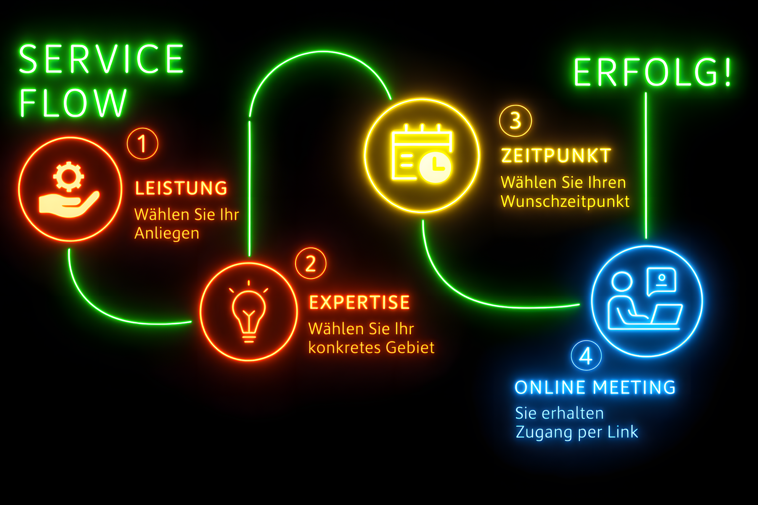 NextLevelData|Statistik Beratung | Abschlussarbeiten | SPSS STATA R