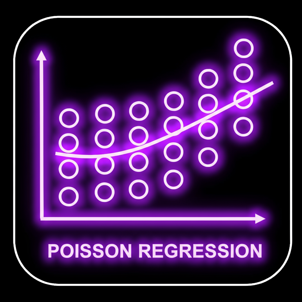 Poisson Regression